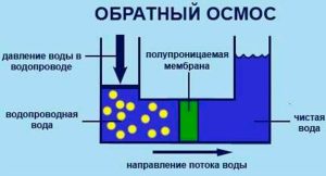 Обратный осмос в фильтрах для воды СИПАП аппаратов