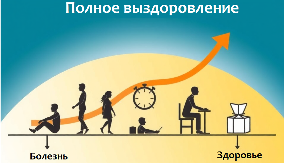 Можно ли вылечить апноэ во сне?