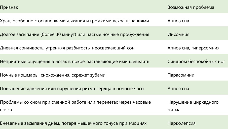 Таблица когда обращаться к сомнологу симптомы нарушений сна
