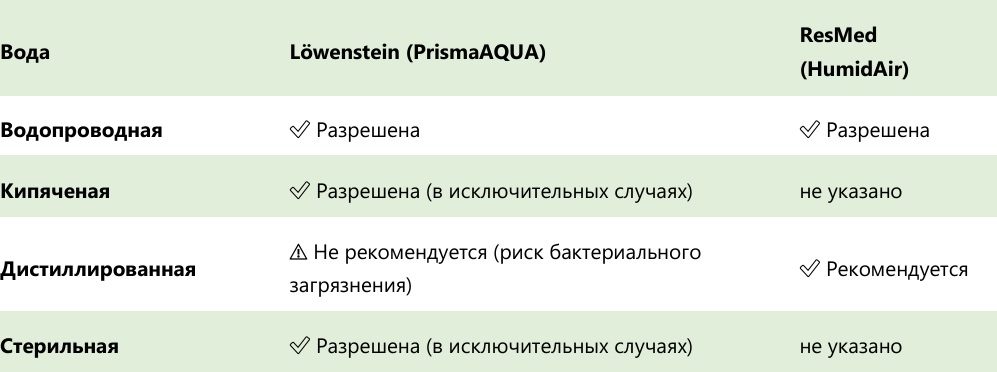 Вода для СИПАП увлажнителя PrismaAqua и HumidAir